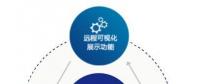 數(shù)網(wǎng)星賦能風(fēng)電行業(yè)，助力風(fēng)電開啟“智慧”時(shí)代