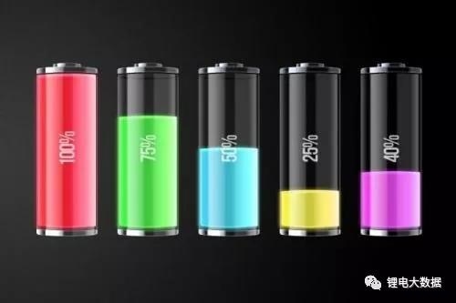 14家400億！2018年鋰電材料企業(yè)正在瘋狂擴產(chǎn)