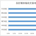 2017年全國(guó)市場(chǎng)化交易概覽：華北、華東、南方區(qū)域成電力交易主場(chǎng)