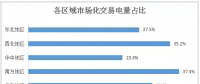 2017年全國(guó)市場(chǎng)化交易概覽：華北、華東、南方區(qū)域成電力交易主場(chǎng)