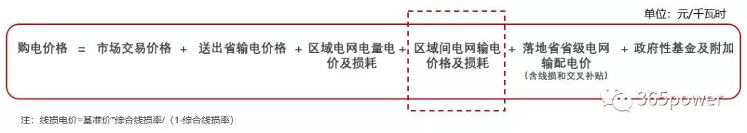 跨省跨區(qū)交易購(gòu)電價(jià)格怎么算？