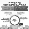 用電量增速創(chuàng)5年新高說明了什么？