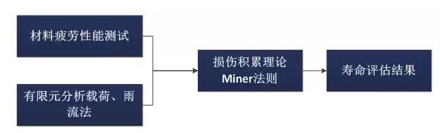 全球首個國家級風電機組延壽標準發(fā)布！