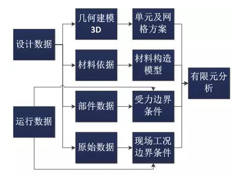 全球首個國家級風電機組延壽標準發(fā)布！