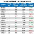 最新中國上市公司市值500強：?？低?、正泰、中天等多家電氣企業(yè)入榜