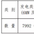 增量配電試點(diǎn)持續(xù)推進(jìn) 拿到供電業(yè)務(wù)許可證的不到5%？