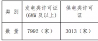增量配電試點持續(xù)推進 拿到供電業(yè)務許可證的不到5%？
