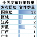 售電必讀 | 2018年一季度電改政策梳理 與售電有關(guān)的竟然有這么多！