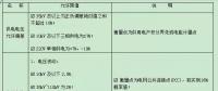 【必看】中國電能質(zhì)量標(biāo)準(zhǔn)！