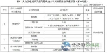 山東省火電廠(chǎng)大氣污染物排放標(biāo)準(zhǔn)(征求意見(jiàn)稿)