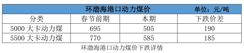大云網售電觀察：電煤下落卻“不明”，電價杠桿會如何傾斜？