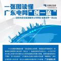 一張圖讀懂 | 廣東電網(wǎng)如何創(chuàng)建世界一流企業(yè)？