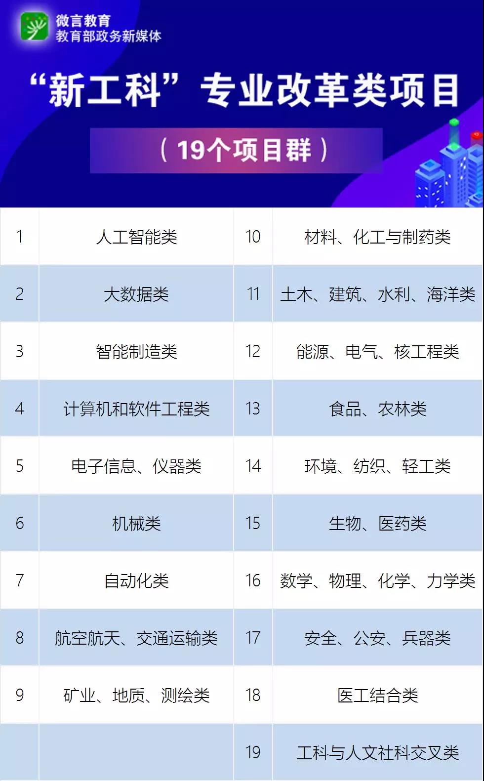 教育部點名！電氣專業(yè)要火！