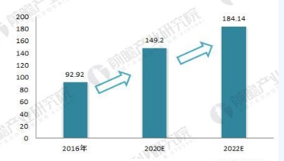 全球微電網(wǎng)行業(yè)前景預(yù)測 2022年有望達180億美元