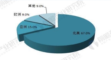 全球微電網(wǎng)行業(yè)前景預(yù)測 2022年有望達180億美元