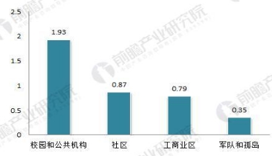 全球微電網(wǎng)行業(yè)前景預(yù)測 2022年有望達180億美元