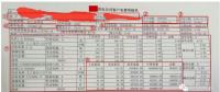 售電能手養(yǎng)成記——用戶電費(fèi)單怎么看？
