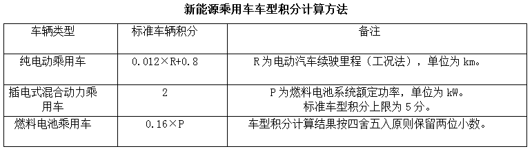 2017積分情況出爐！政策找你算賬了！
