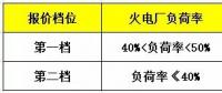 鼓勵(lì)售電企業(yè)投資電儲(chǔ)能設(shè)備？寧夏電力輔助服務(wù)市場(chǎng)運(yùn)營(yíng)規(guī)則