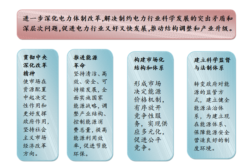 成立售電公司相關(guān)政策你了解嗎？