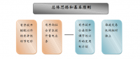 成立售電公司相關(guān)政策你了解嗎？