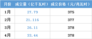 江蘇今年月競讓利1.5億 不足廣東1/4！
