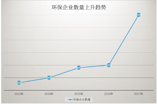 理論市場(chǎng)高達(dá)5至9萬億 土壤修復(fù)爆發(fā)基礎(chǔ)堅(jiān)固