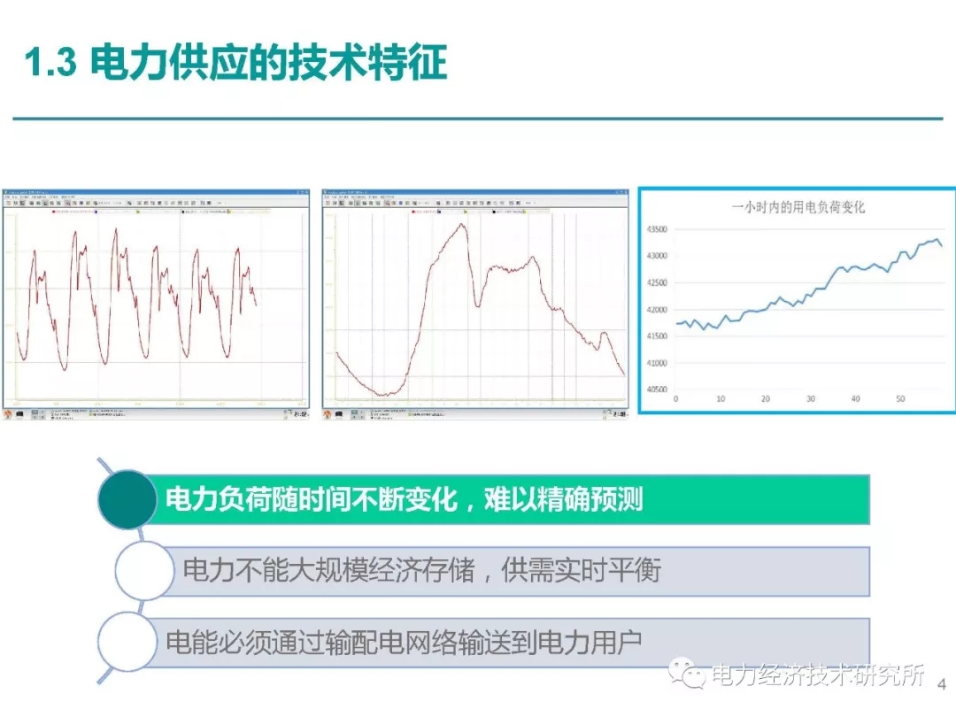 解讀丨如何管理電力現(xiàn)貨市場的價(jià)格波動(dòng)風(fēng)險(xiǎn)