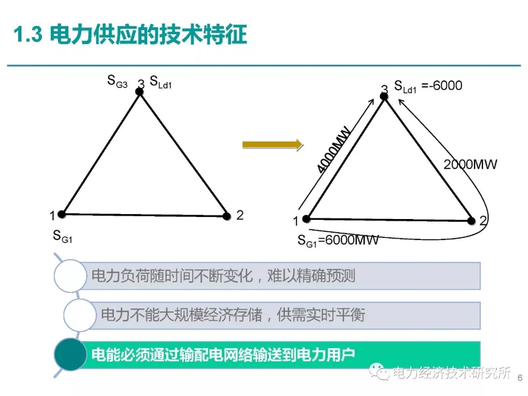 解讀丨如何管理電力現(xiàn)貨市場的價(jià)格波動(dòng)風(fēng)險(xiǎn)