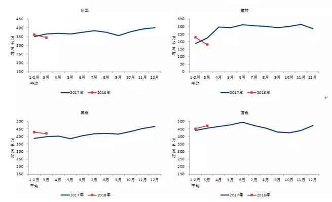 中電聯(lián)：2018年一季度并網(wǎng)風(fēng)電1.7億千瓦、風(fēng)電發(fā)電量978億千瓦時(shí)、風(fēng)電投資66億元（附數(shù)據(jù)）