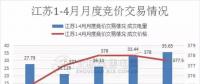 江蘇首家售電公司退出電力市場！發(fā)生了什么？