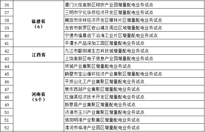 發(fā)改委、能源局公布第三批97個(gè)增量配電業(yè)務(wù)改革試點(diǎn)名單