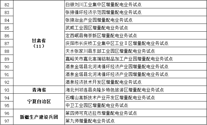 發(fā)改委、能源局公布第三批97個(gè)增量配電業(yè)務(wù)改革試點(diǎn)名單