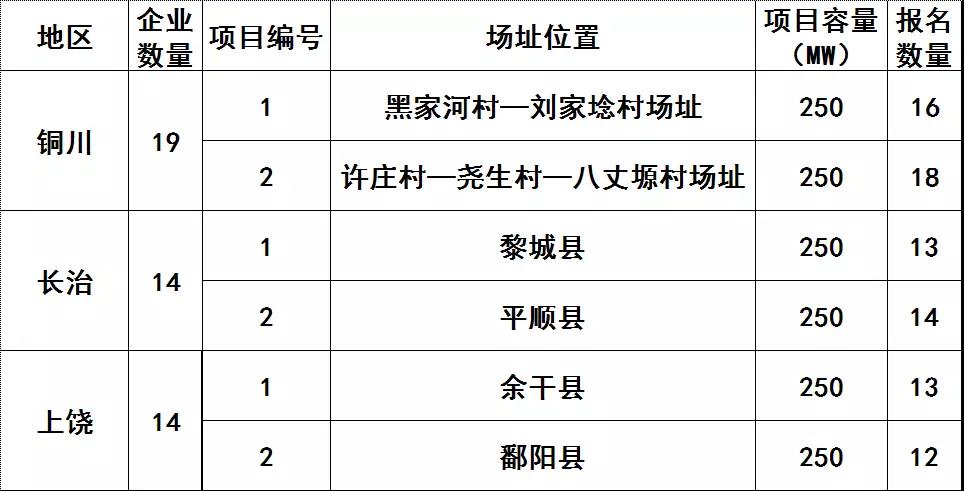 技術領跑者基地整裝待發(fā) HJT、IBC電池有望迎來風口