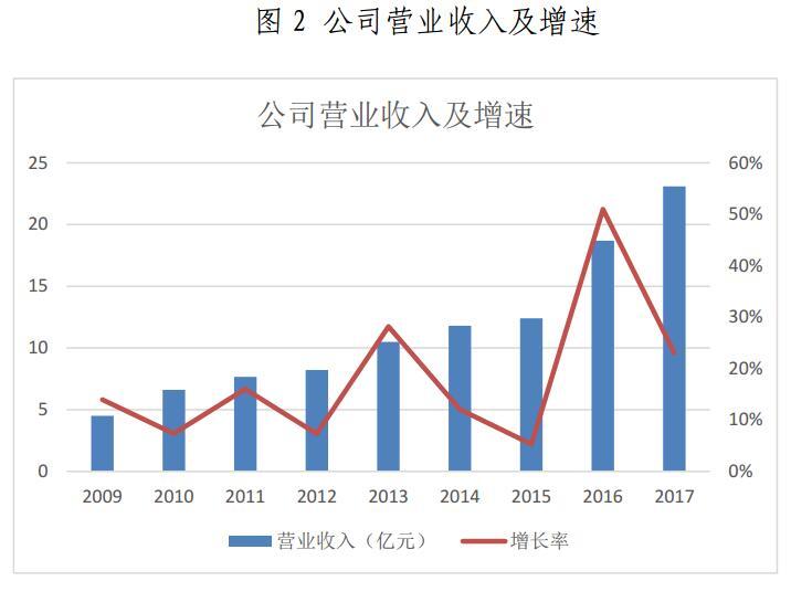 金山下來，智領(lǐng)未來（002090）：涉智慧能源、智慧城市