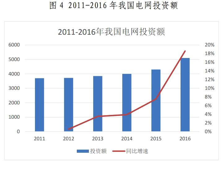 金山下來，智領(lǐng)未來（002090）：涉智慧能源、智慧城市
