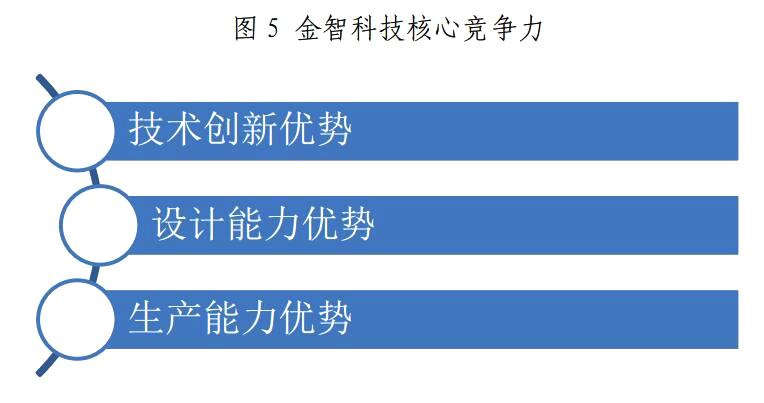 金山下來，智領(lǐng)未來（002090）：涉智慧能源、智慧城市