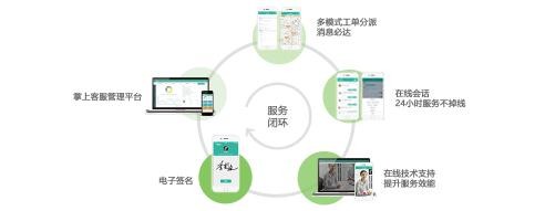 居易智能：喚醒智慧城市，用心維護(hù)智能小區(qū)