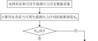 可再生能源大規(guī)模接入電網(wǎng)，負(fù)荷預(yù)測(cè)何去何從？