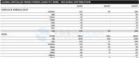 GWEC：2017全球風(fēng)電新增超52GW、中國(guó)海上風(fēng)電蟬聯(lián)前三甲（附報(bào)告）