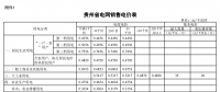 貴州調電價：一般工商業(yè)及其他用電電價降1.91分/千瓦時