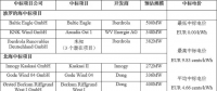 剛剛！德國(guó)公布第二輪海上風(fēng)電競(jìng)標(biāo)結(jié)果 “零補(bǔ)貼”再次上演