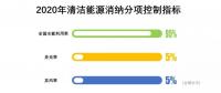 降棄風(fēng)率、多用核電、2020年實(shí)現(xiàn)省級(jí)現(xiàn)貨市場(chǎng)融合……這份文件大手筆