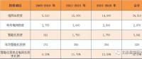 關(guān)注｜凈利前十的智能電網(wǎng)相關(guān)上市企業(yè)你都了解嗎？