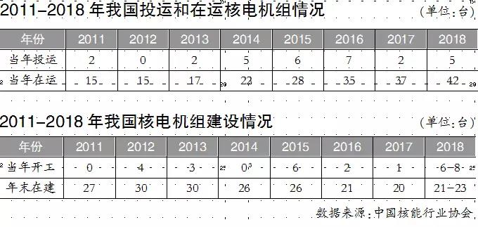 聚焦｜國際市場競爭激烈 中國三代核電不能再等！