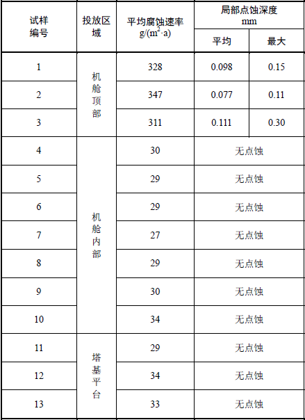 海上風電防腐技術(shù)