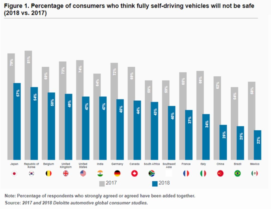 無人車、無人機(jī)、超級高鐵、智慧城市......這是一份來自未來的出行報(bào)告