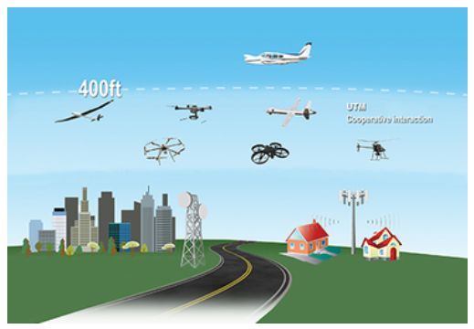 無人車、無人機(jī)、超級高鐵、智慧城市......這是一份來自未來的出行報(bào)告
