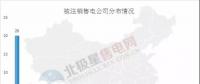 新疆再注銷10家售電公司，在疆被注銷售電公司已達43家！