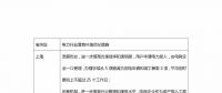 優(yōu)化營商環(huán)境，各地電網(wǎng)有何舉措？